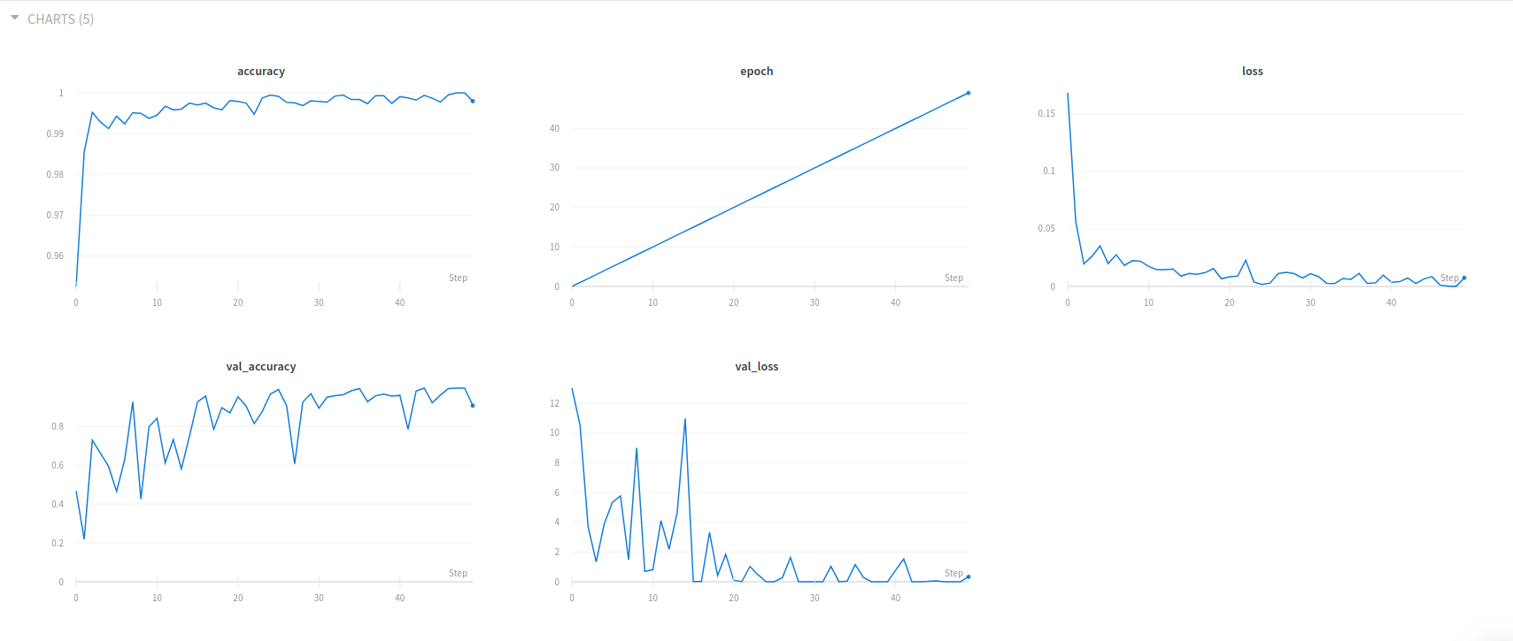 dataset